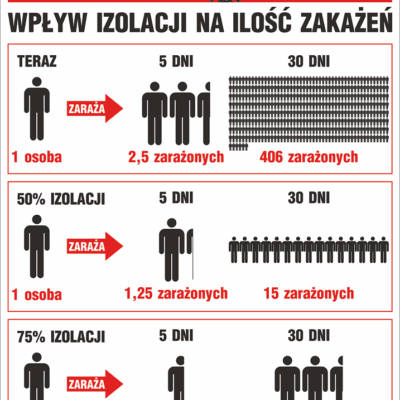 ZNAK BEZPIECZEŃSTWA 250x350